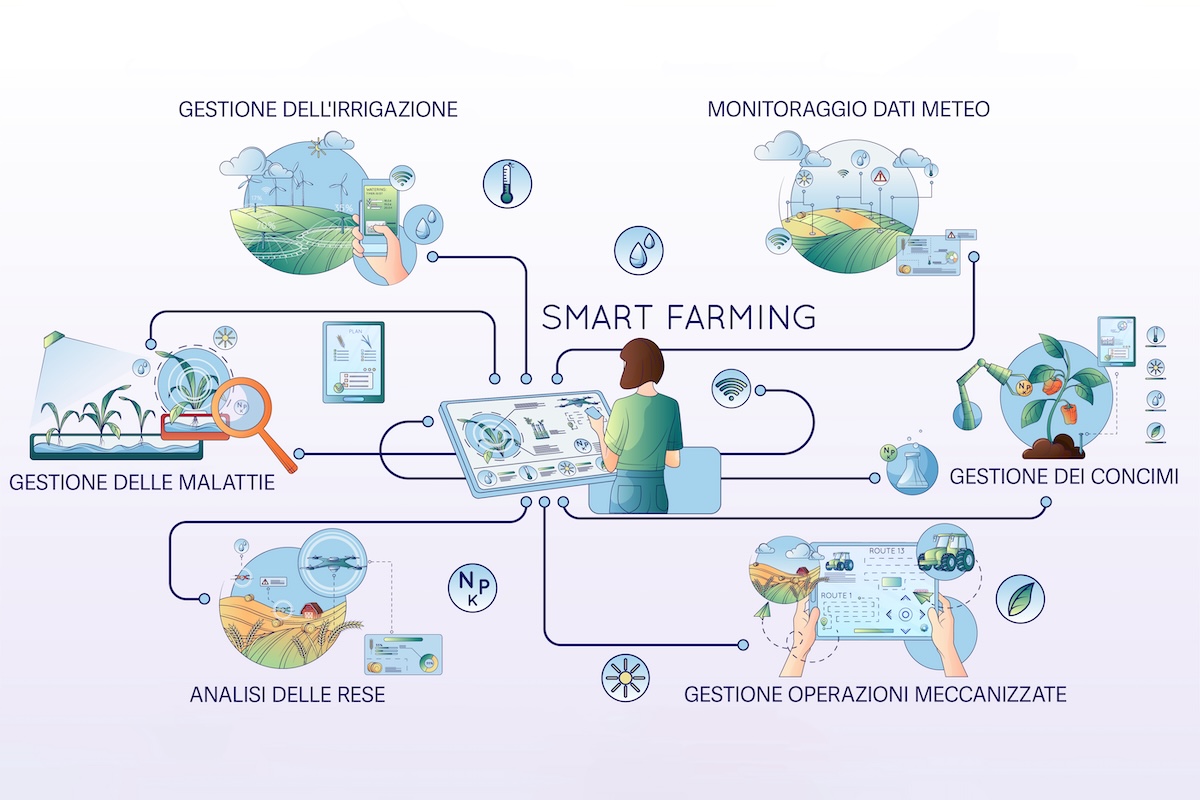 Lo smart farming consente di raggiungere un nuovo livello produttivo più efficiente e sostenibile